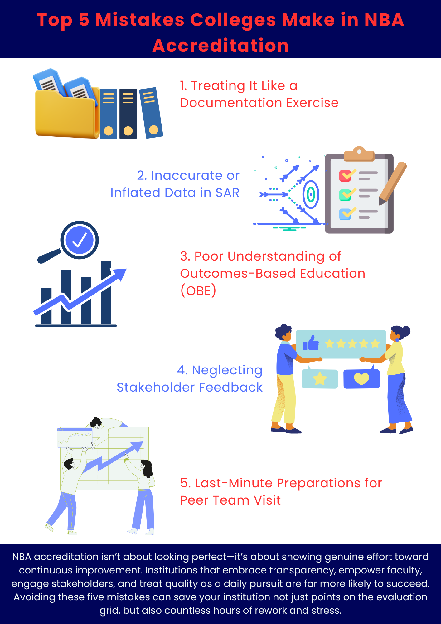 NAAC Accreditation